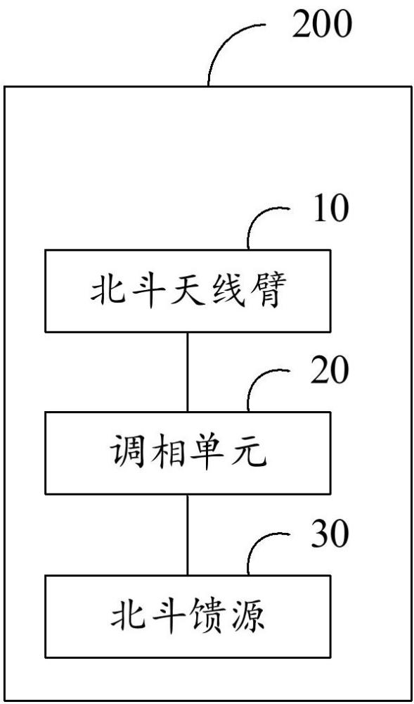 北斗天線及衛(wèi)星移動(dòng)終端的制作方法