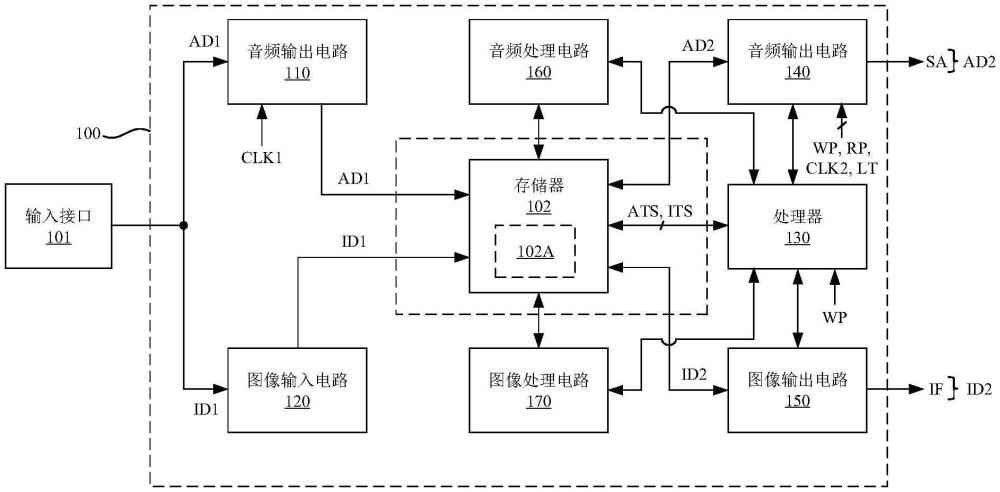 影音數(shù)據(jù)同步裝置及影音數(shù)據(jù)同步方法與流程