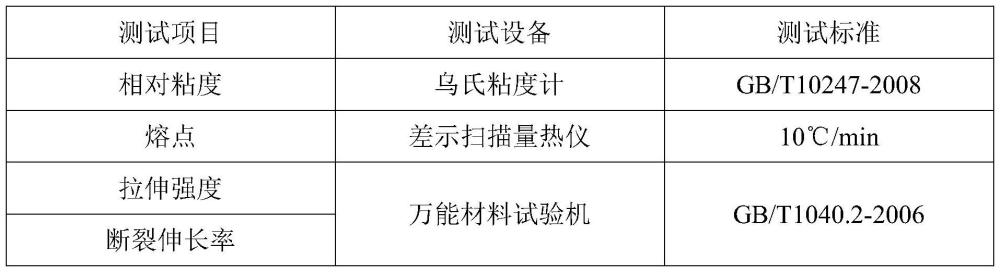 一種耐高溫尼龍低溫連續(xù)化法制備系統(tǒng)及其控制方法