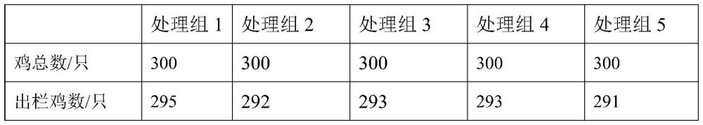 一種含有氨基酸絡(luò)合鉀鎂的添加劑及其制備方法和應(yīng)用與流程