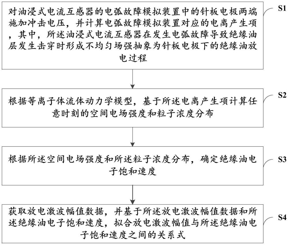 計及電子飽和速度的絕緣油中放電激波幅值計算方法與流程