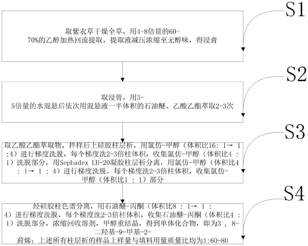 一種治療骨關(guān)節(jié)炎的化合物及其用途