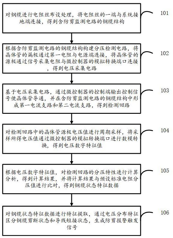 鋼纜的防剪報警監(jiān)測方法及系統(tǒng)與流程