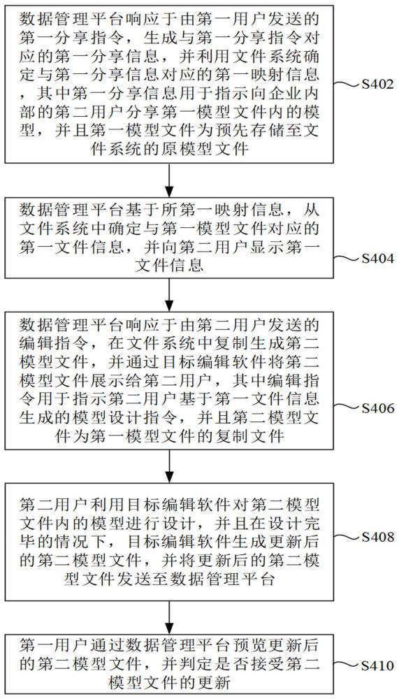 基于共享模式的協(xié)同研發(fā)實(shí)現(xiàn)方法、裝置及存儲(chǔ)介質(zhì)與流程