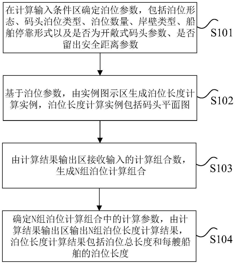 基于可視化系統(tǒng)的泊位長(zhǎng)度計(jì)算方法及裝置、電子設(shè)備與流程