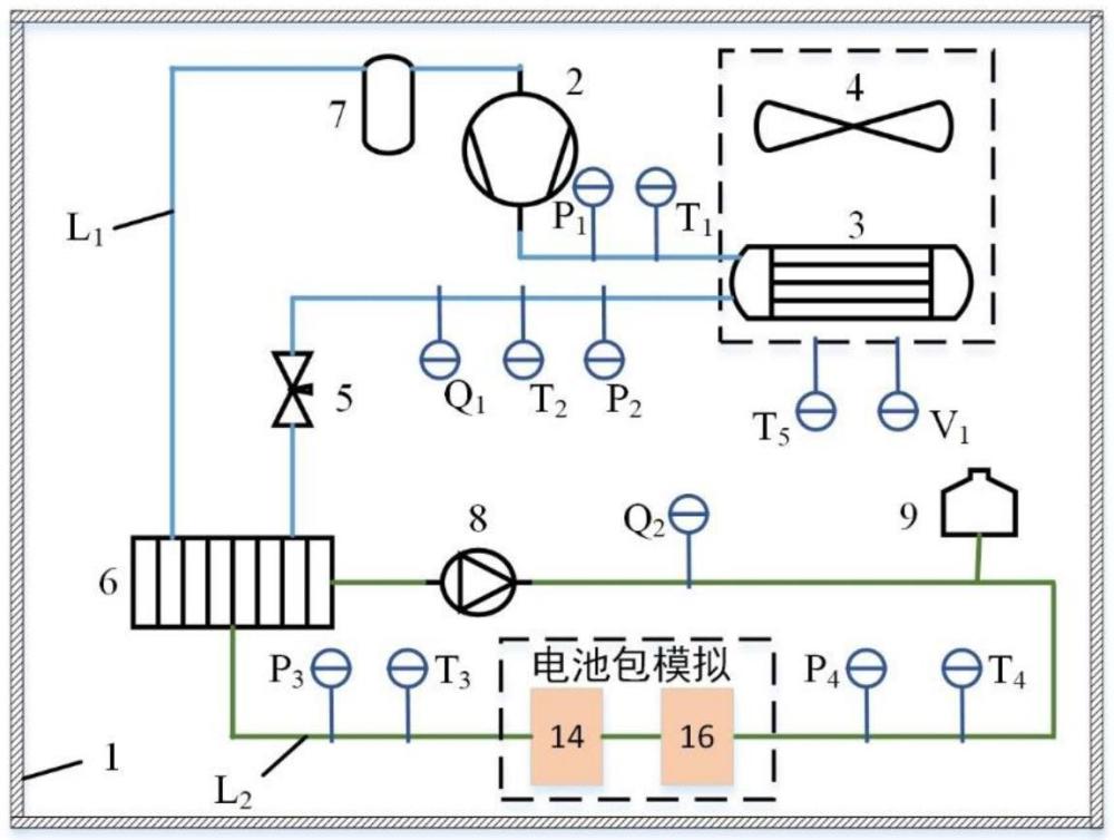 動(dòng)力電池散熱性能的測(cè)試系統(tǒng)、裝置及方法與流程