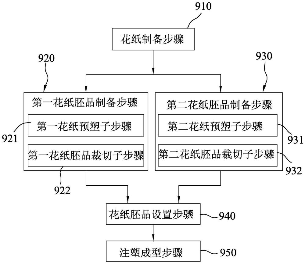 貼花容器的制造方法與流程