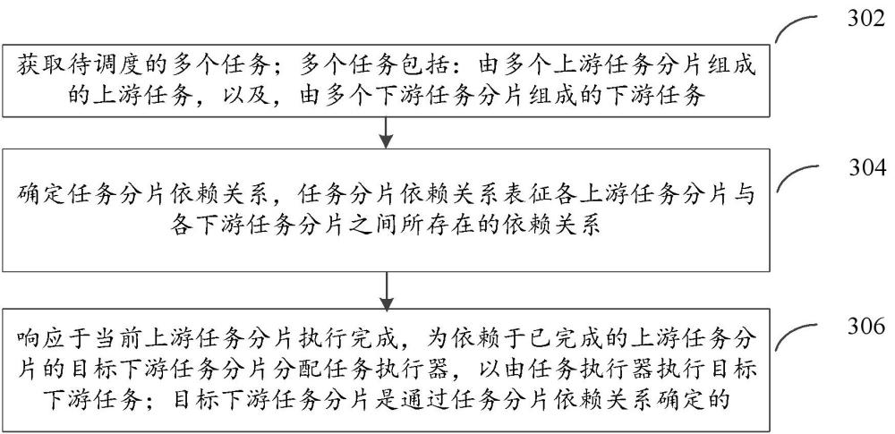 任務(wù)調(diào)度方法、電子設(shè)備、計(jì)算機(jī)存儲(chǔ)介質(zhì)及計(jì)算機(jī)程序產(chǎn)品與流程