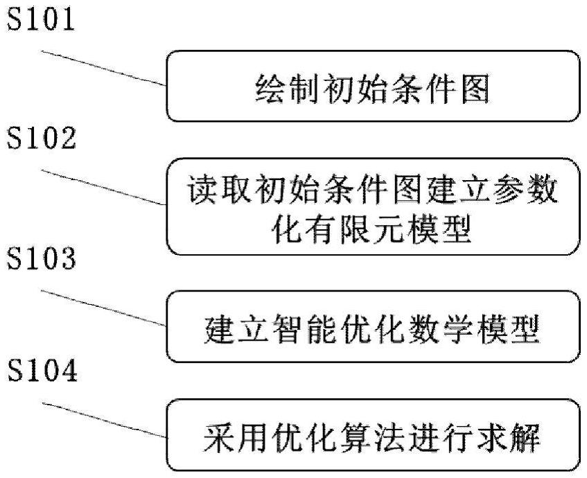 一種基于人機(jī)協(xié)同的鋼-混凝土組合梁橋智能建模與優(yōu)化一體化方法