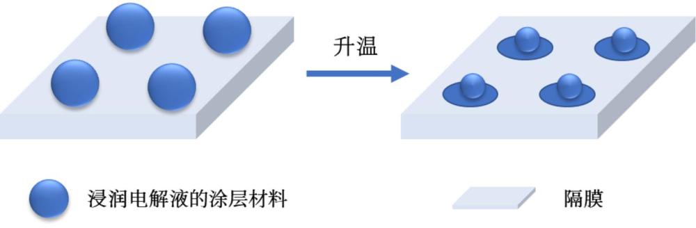 電池隔膜及其制備方法與二次電池與流程