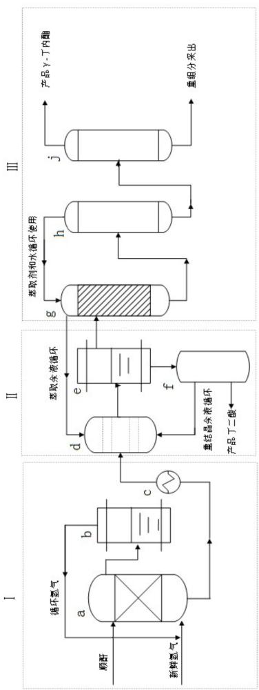 一種順酐加氫制丁二酸聯(lián)產(chǎn)γ-丁內(nèi)酯的方法與流程