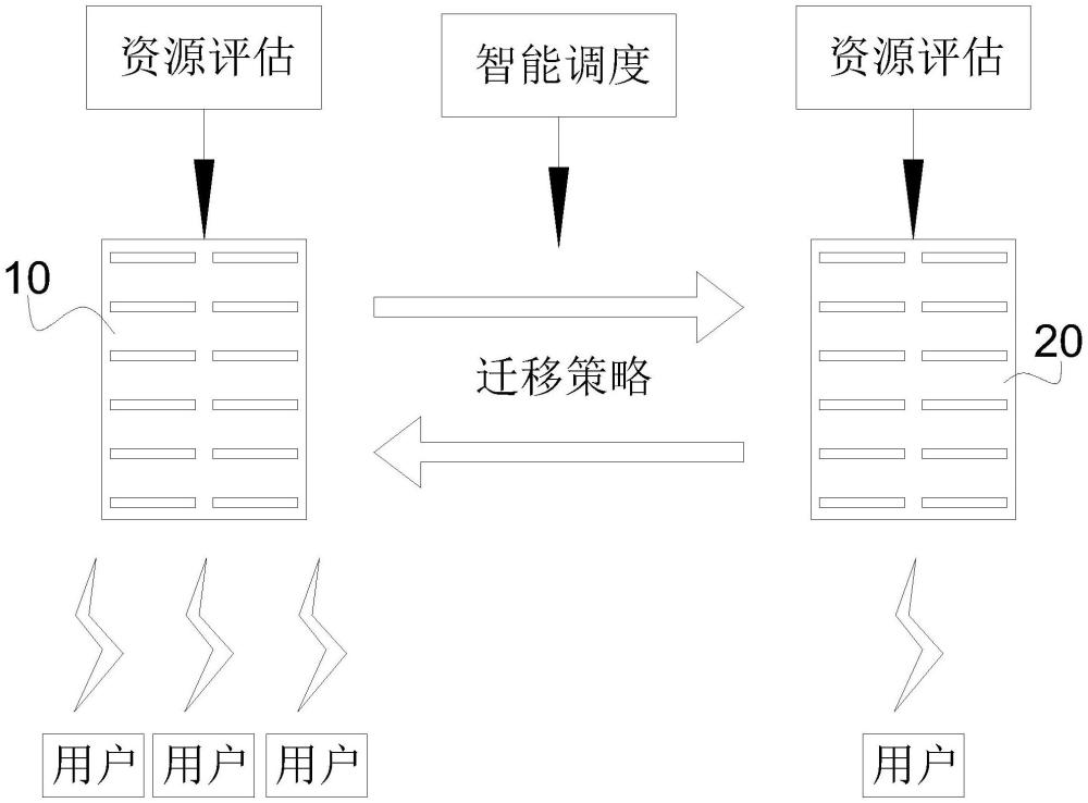 一種基于智能調(diào)度的冷熱數(shù)據(jù)自動遷移方法與流程