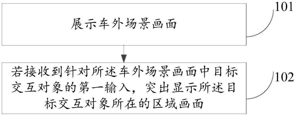 一種車輛交互方法、裝置、電子設(shè)備、存儲介質(zhì)及車輛與流程