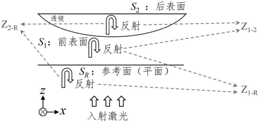 光學(xué)透鏡后表面輪廓的檢測(cè)方法、裝置、設(shè)備及存儲(chǔ)介質(zhì)