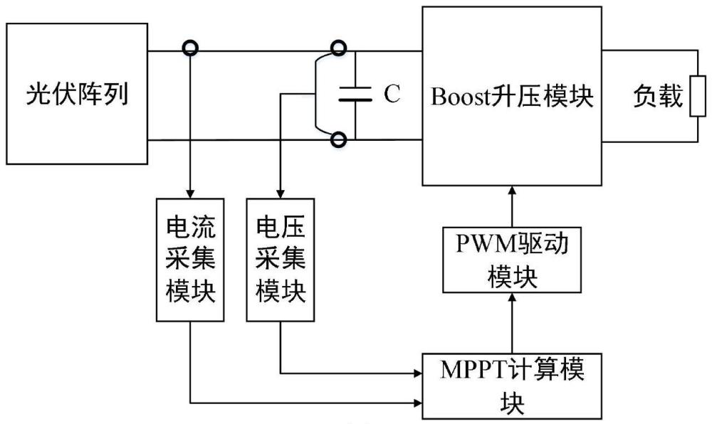 一種結(jié)合粒子群優(yōu)化與自適應(yīng)步長(zhǎng)調(diào)節(jié)系數(shù)的擾動(dòng)觀察法