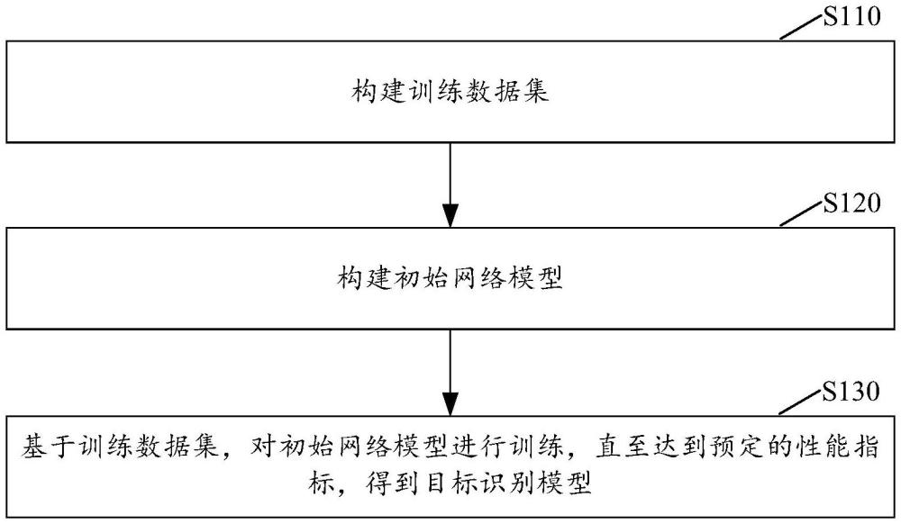 目標(biāo)識(shí)別模型的訓(xùn)練方法及裝置、點(diǎn)云處理方法及裝置與流程