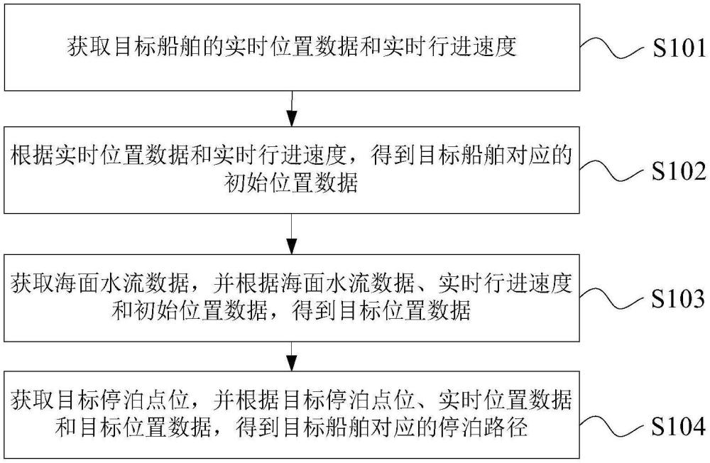 基于海況的停泊路徑規(guī)劃方法、裝置、設備、介質及程序與流程