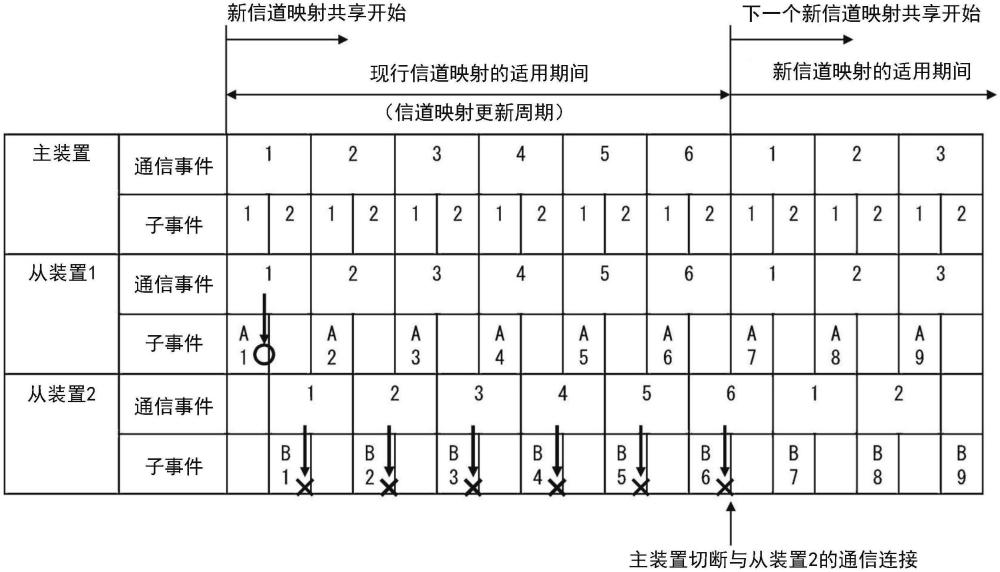 無(wú)線通信系統(tǒng)、無(wú)線通信方法及持久性計(jì)算機(jī)讀取介質(zhì)與流程