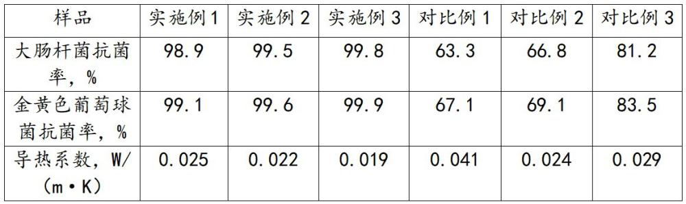 一種冷鏈周轉(zhuǎn)用保鮮泡沫箱及其制備方法與流程