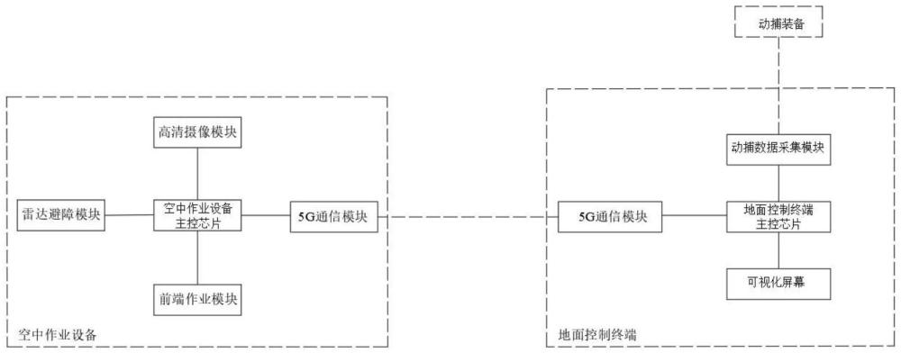 一種基于動捕技術(shù)的配網(wǎng)消缺機械臂及作業(yè)方法與流程