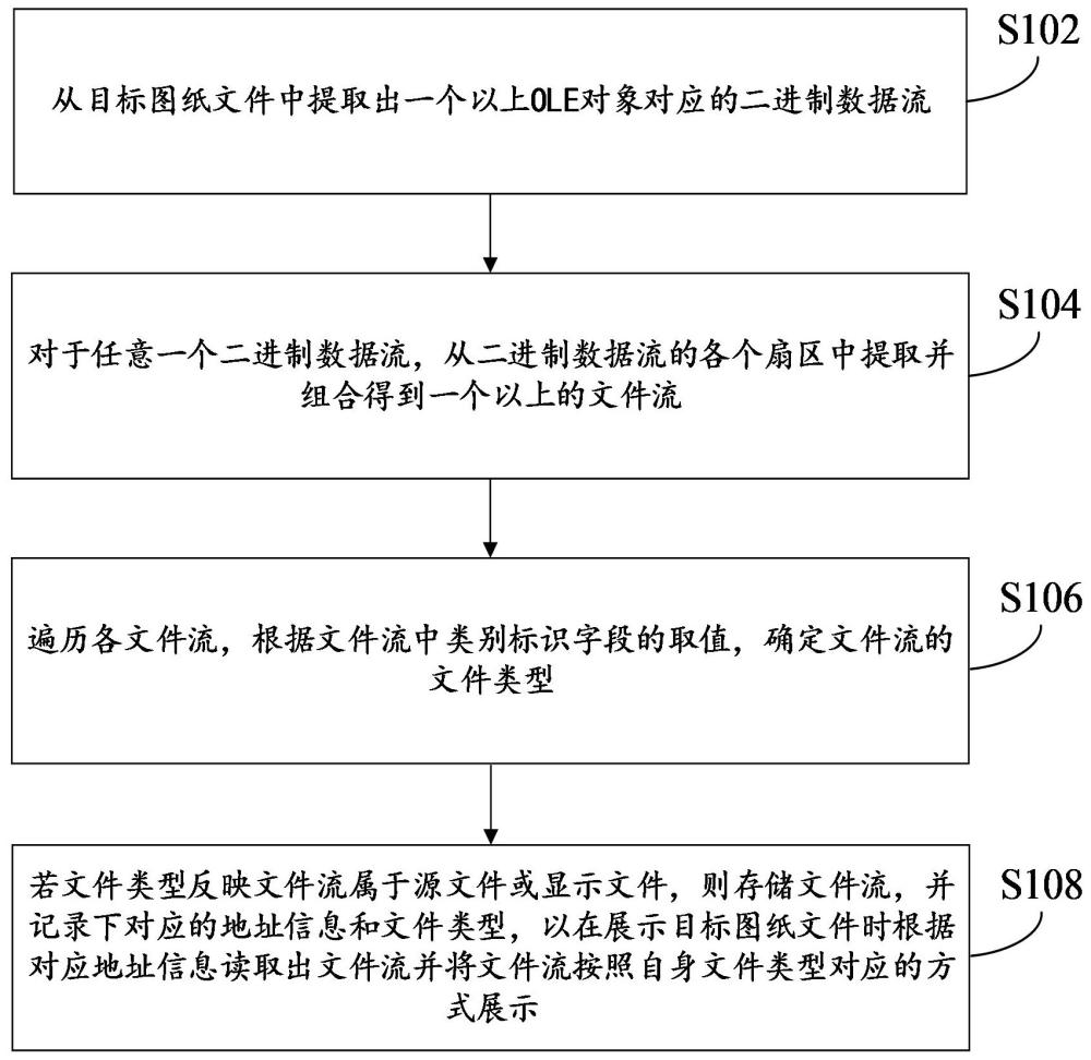 一種OLE對(duì)象解析方法、裝置、計(jì)算機(jī)設(shè)備和存儲(chǔ)介質(zhì)與流程