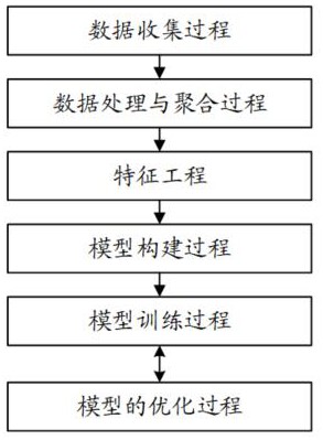 一種鋰電池SOH的估算模型及其構(gòu)建系統(tǒng)和應(yīng)用方法與流程