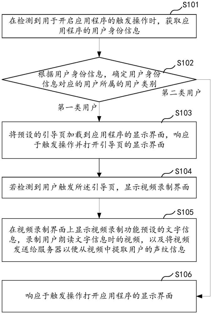 聲紋錄入方法、裝置、設(shè)備及存儲介質(zhì)與流程