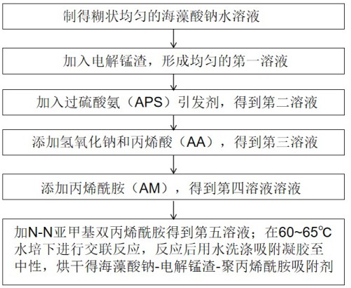 一種酸性銻礦廢水重金屬吸附劑及其制備方法和應用