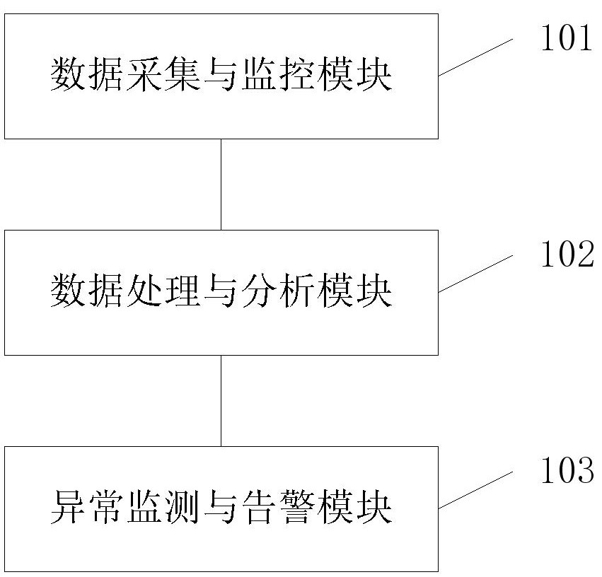 一種集成化管道管理系統(tǒng)、方法、設(shè)備及介質(zhì)與流程