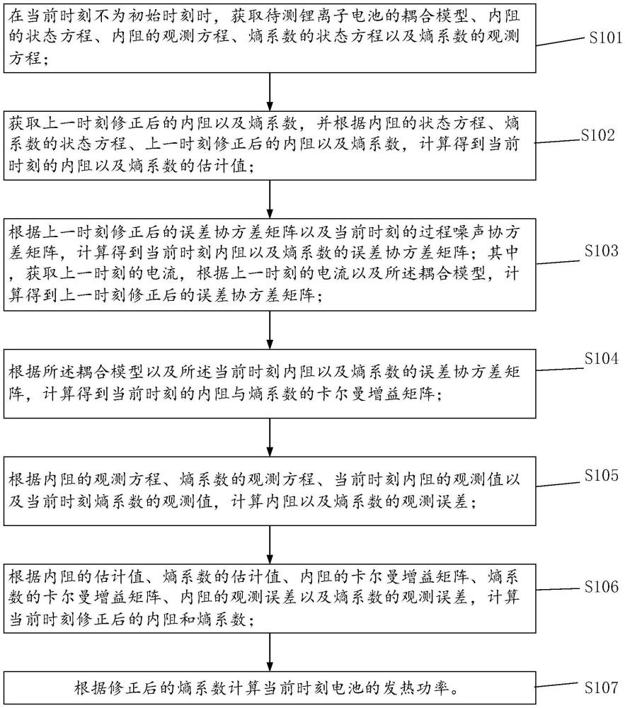 一種鋰離子電池內(nèi)阻的發(fā)熱功率在線估計(jì)方法、裝置、設(shè)備及存儲(chǔ)介質(zhì)與流程