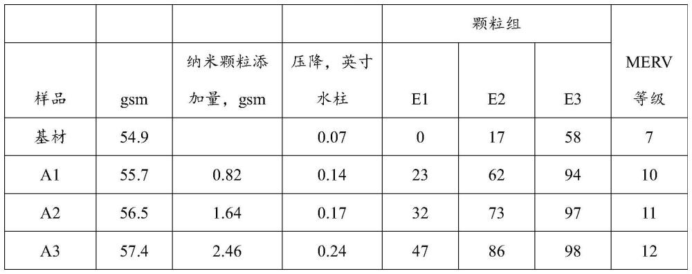 摻有納米顆粒的開孔聚合物片材的制作方法