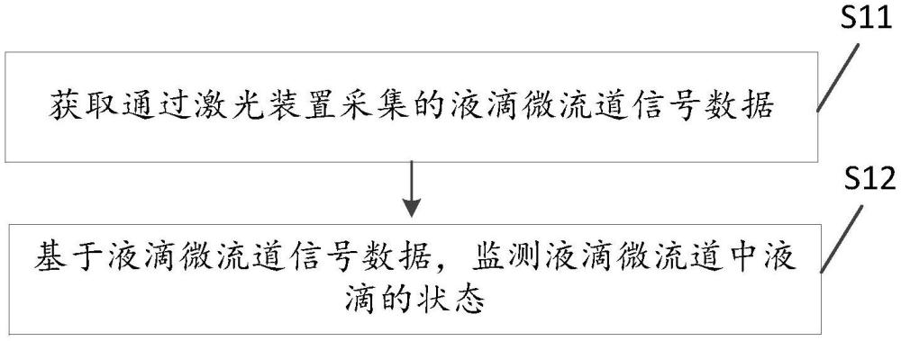 基于激光檢測的液滴質控方法、設備、存儲介質及程序產品與流程