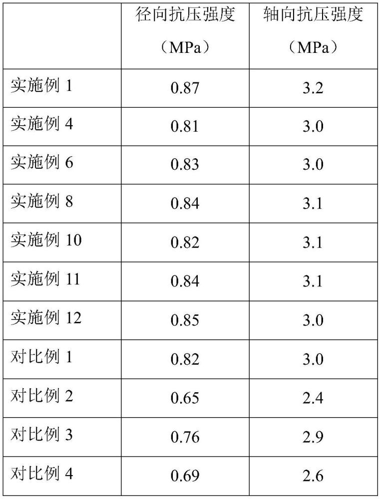 一種低溫協(xié)同脫除VOCs和NOx的蜂窩式催化劑及其制備方法