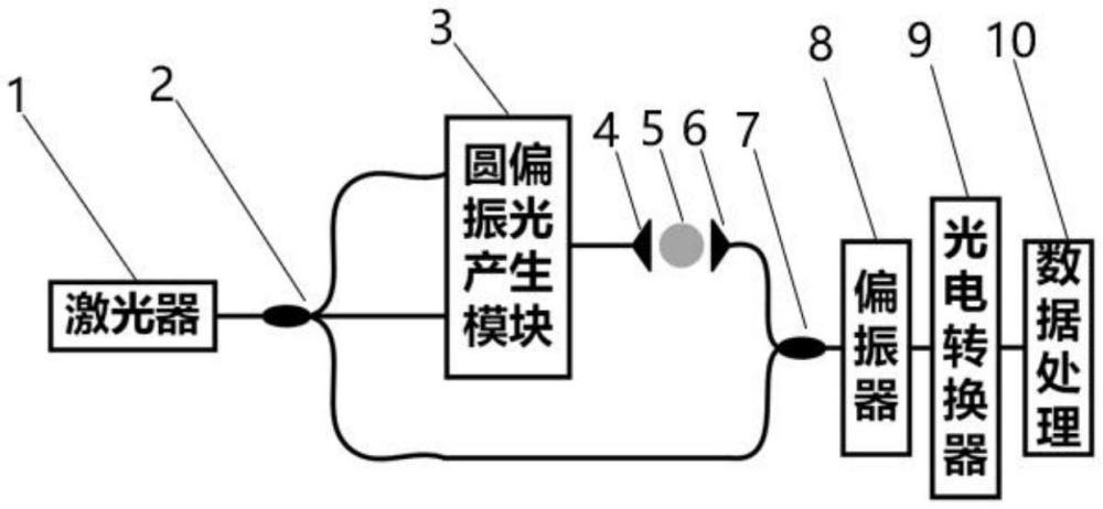 一種適用于緊湊環(huán)等離子體的激光光纖偏振儀系統(tǒng)的制作方法