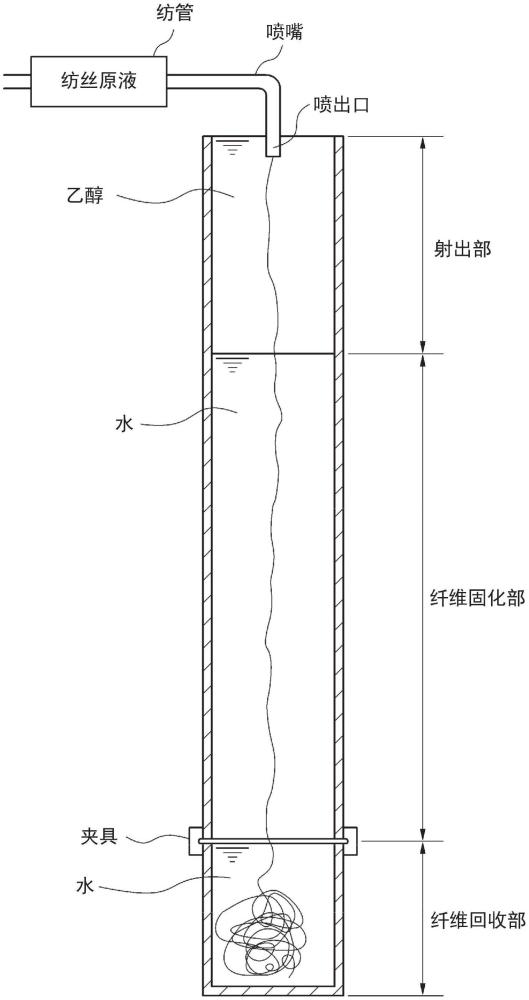 用濕式紡絲法連續(xù)制造包含無機填料粒子的生物降解性纖維材料的方法、以及用該方法制造的棉絮狀的骨再生材料