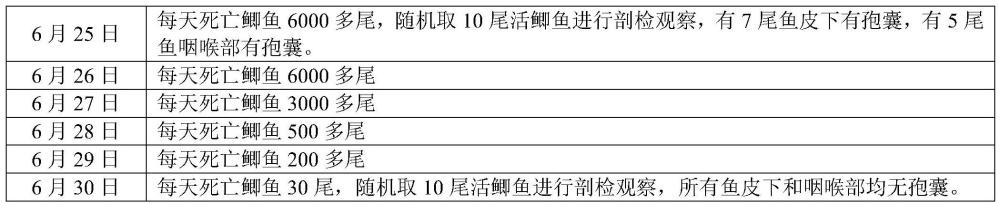 松蘿散劑、松蘿酸或松蘿酸鈉在制備廣譜抗水產(chǎn)動(dòng)物寄生蟲藥物或飼料中的應(yīng)用的制作方法