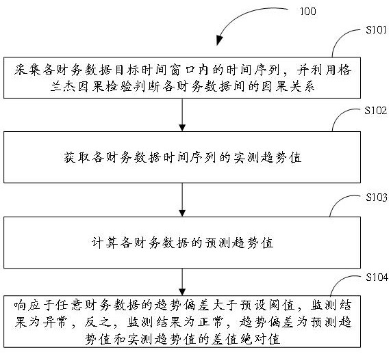 一種基于大數(shù)據(jù)的審計(jì)監(jiān)測方法及系統(tǒng)與流程