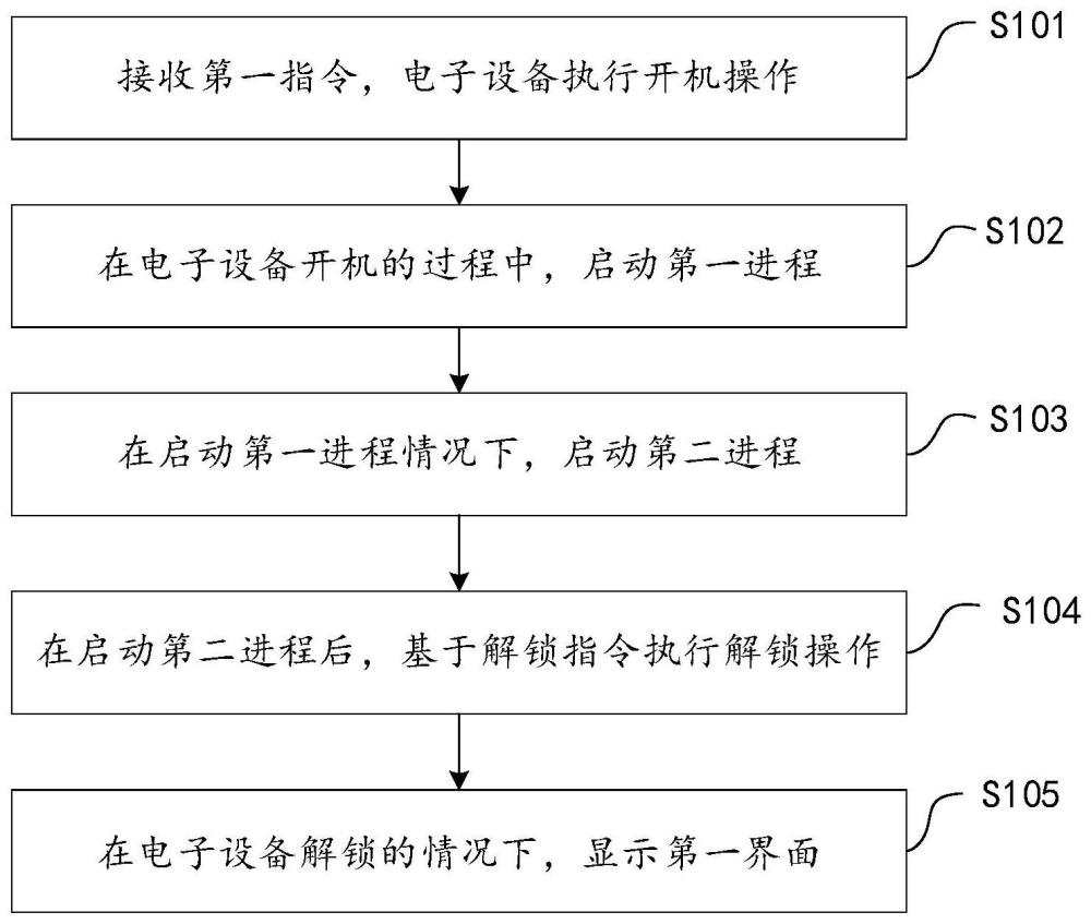 一種卡片顯示方法、電子設(shè)備及計(jì)算機(jī)可讀存儲(chǔ)介質(zhì)與流程