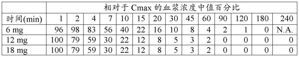 用于治療社交/情感退縮或疏離的5-甲氧基-N,N-二甲基色胺的制作方法