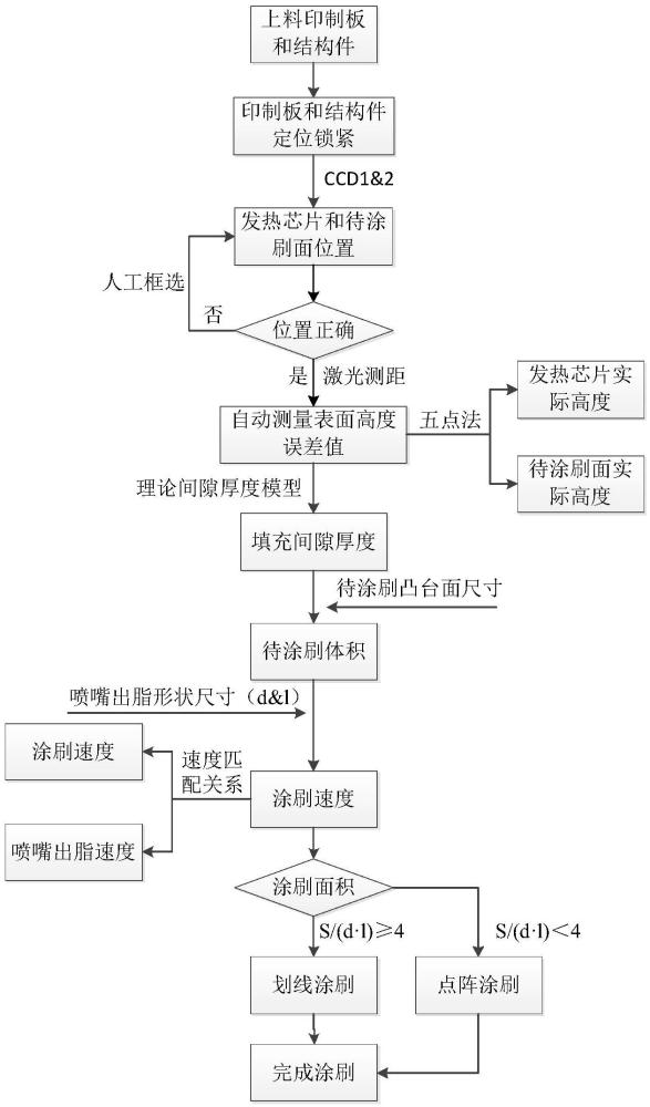 一種基于機(jī)器視覺(jué)的導(dǎo)熱脂自適應(yīng)定量控制方法與流程