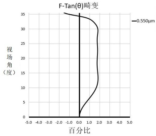 光學(xué)鏡頭及近眼顯示設(shè)備的制作方法