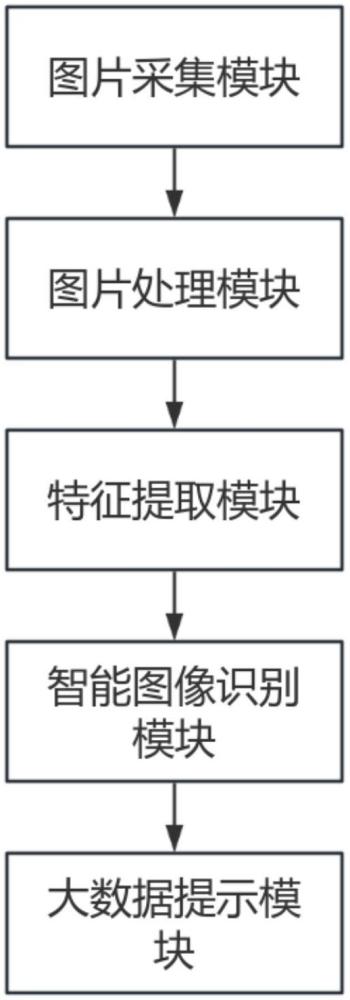 一種基于大數(shù)據(jù)的游樂設(shè)施管理維護(hù)系統(tǒng)的制作方法