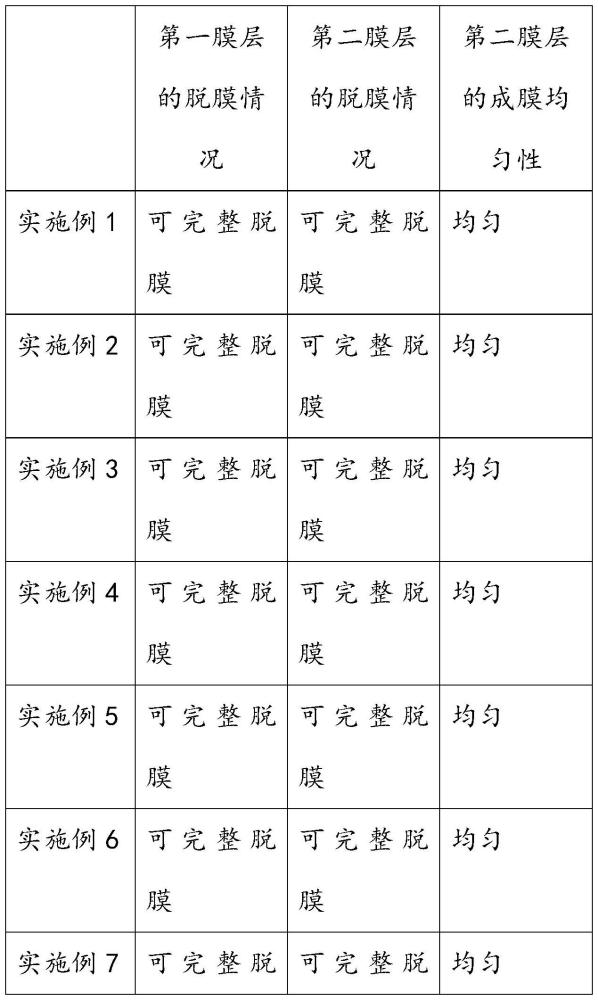 固態(tài)電解質(zhì)膜及其制備方法及鋰離子電池與流程