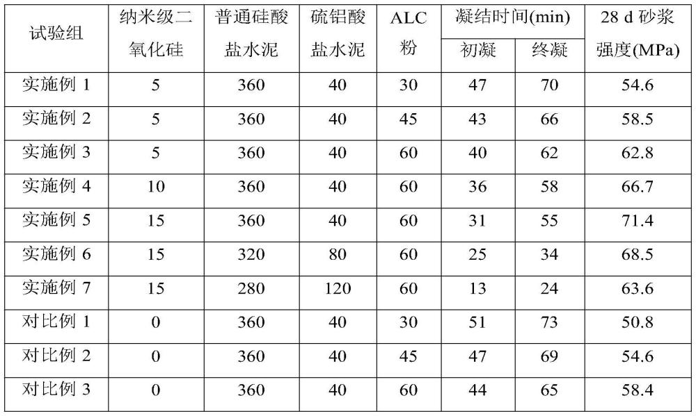 一種環(huán)保型3D打印砂漿及其制備方法與流程