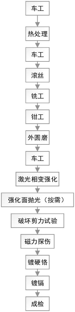 一種高強(qiáng)度合金鋼制螺栓表面激光相變強(qiáng)化方法與流程