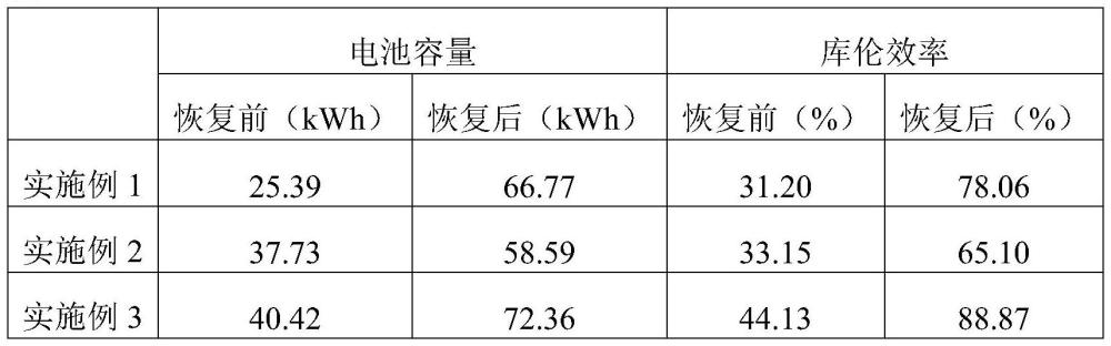 一種鐵鉻液流電池在線恢復(fù)性能的方法與流程