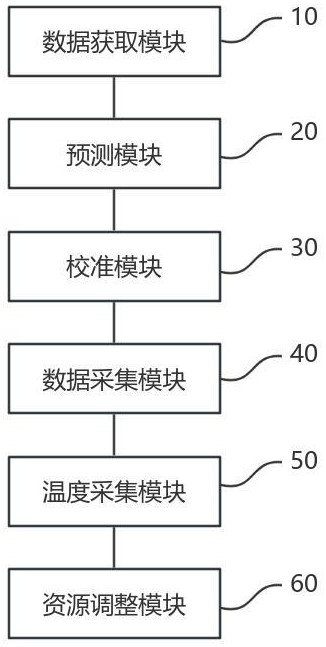 一種智算中心能效優(yōu)化系統(tǒng)及方法與流程