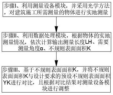 一種建筑施工測(cè)量方法與流程