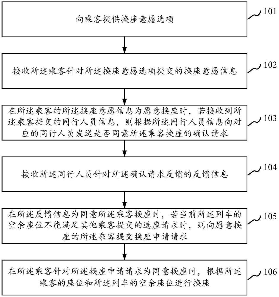 鐵路選座方法、裝置、電子設(shè)備及可讀存儲介質(zhì)與流程