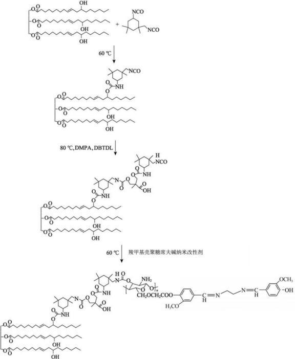 一種防霉環(huán)保玻璃膠及其制備方法與流程